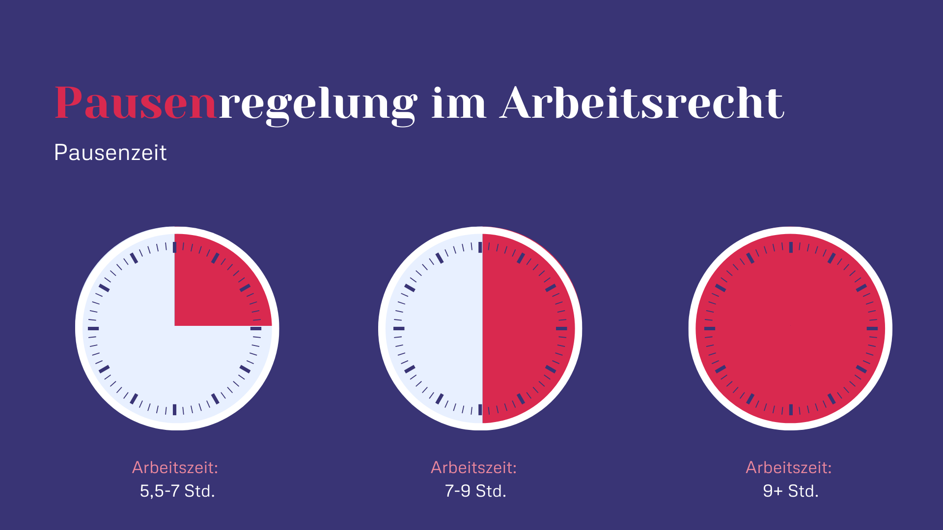 Müssen Pausen Im Arbeitsvertrag Stehen www.proles.ch